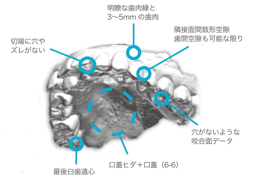 ios scan criteria