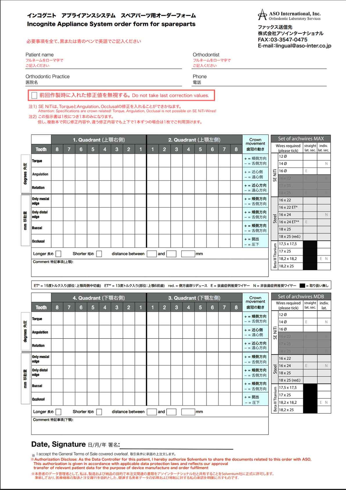 Incognite spareparts_wire