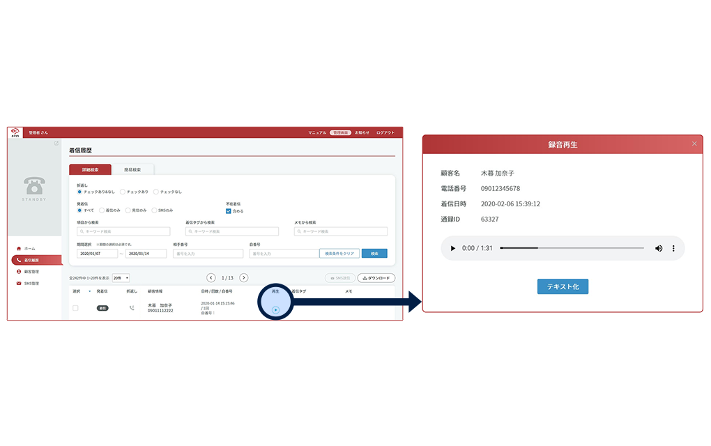 Significantly streamlined telephone operations