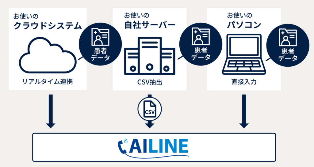 Patient Data Import Method